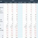 2007-주012 | 엔지켐생명과학 주가 전망 실적