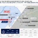 청주 커넥트현대 그랜드오픈 투자용 아파트 투자 이미지