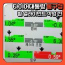 타이어대통령 동구점 이미지