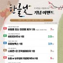 연세우리피부과의원 이미지