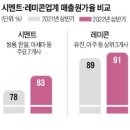 동양유통 이미지