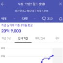 트럼프월드센텀 이미지