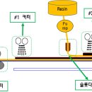 일성기계공업(주) 이미지