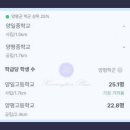 양평시장약국 이미지