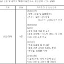 (07월 30일 마감) (주)남선알미늄 - 기술연구소 신입 및 경력직 채용 이미지