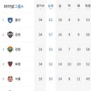 코리아컵 우승팀이 ACL2 나가는게 어떨지 이미지