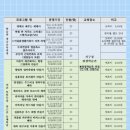 부산의 근대건축과 유적 이미지