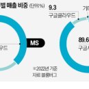 새마을금고빌딩 이미지