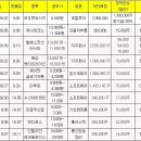 시장조성제도, 공모주 청약증거금 환불일에 대한 민원제기 (동참 부탁드립니다.) 이미지