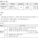 바로취업센터