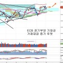 연기금 자금집행과 삼성그룹주, ECB 경기부양책 임박과 유동성 이미지