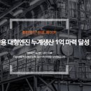 율동상회