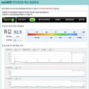 myLG070 써보니… 이미지