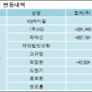 케이지케미칼(주) 이미지