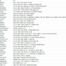 ㈜투어테인먼트 이미지