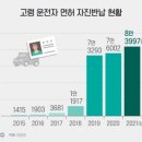 진성유치원 | 四字成語 총정리 &lt;ㄱ&gt; 496 고령옥미~고령친화도시