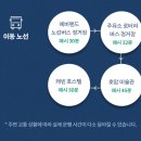 에버주유소 이미지