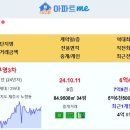 [아파트미] 제주 실거래 부영3차 6.4억 이도재영샤르빌 3.5억 부영2차 제주서귀포혁신도시엘에이치1단지 아산프라자 광양미화 등 이미지