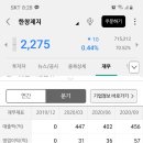 (주)오름인터내셔널 네이버블로그