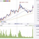 SK증권 - 공시내용 분석 및 SK증권 지분취득 경쟁돌입(최신내용) 이미지