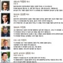 안녕하세요 CBS방송 직원인 최광연입니다 여러분께 The-Bible을 소개하고자합니다 이미지