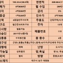 태영부동산중개법인 이미지