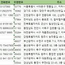 동아피아존2차 이미지