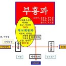 한국 초기 기독교가 급성장한 이유 이미지