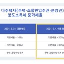 2021년 6월 1일, 꼭 기억해야할 2가지 이미지