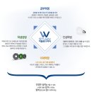 더블유교육