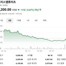 에스케이(S.K)배딩시스템 | 증권사 주가분석리포트 요약 (2025년 10월 21일) 5