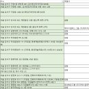 (주)월드로지스틱스-2