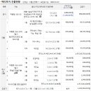 덕풍1동 행정복지센터 화장실(2층) 네이버블로그