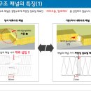 (주)지성 이미지