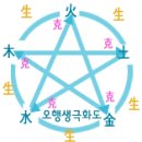 오행생식 - 창원시 의창구 서상로 43 | 오행생식