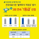 혈액투석합병증 감염질환과 고칼륨혈증 피해야할 고칼륨음식 이미지