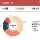 에스엠스카이