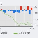 동일산업(주) 이미지