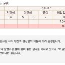 백산건강 이미지