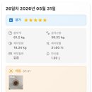 제요 | 산후 스위치온 다이어트_4주차 (얼렁뚱땅 흐지부지…/ 후기)