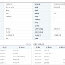 덕산넵코어스 코스닥 상장예비심사 청구 이미지