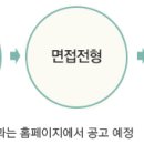 (주)유한양행 - 각 부문 신입 및 경력 모집 이미지