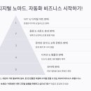 셀러리(Sellery) 티스토리