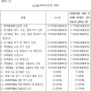 화학물질관리법 시행규칙[시행 2020. 10. 1.] 안전성향상계획에 포함된 내용 중 장외영향평가서 또는 위해관리계획서에 포함된 내용 이미지