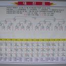 사라봉축구장 이미지