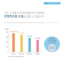 한국야쿠르트 파주점