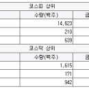 유니에프에이