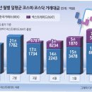 삼성에너지주 이미지