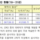부광약품㈜ | 2021년 국내 임상시험 승인 842건..글로벌 6위·코로나19 관련 임상 32건