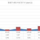 사직2동-14 이미지